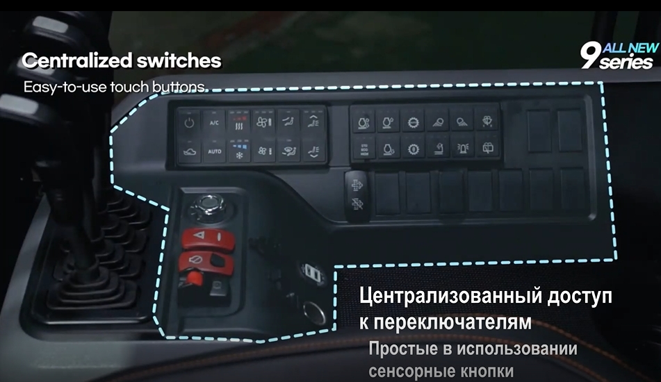 Централизованный доступ к переключателям Централизованный доступ к переключателям